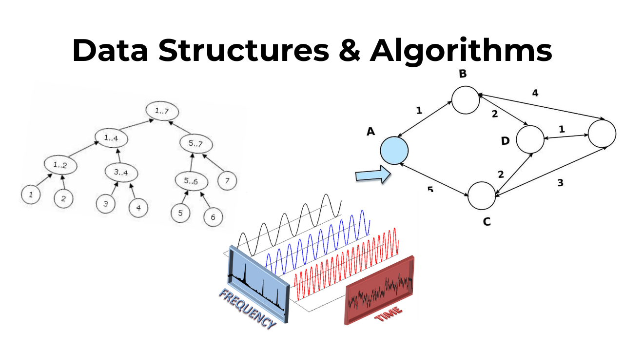 Cấu trúc dữ liệu và giải thuật - Data Structures & Algorithms