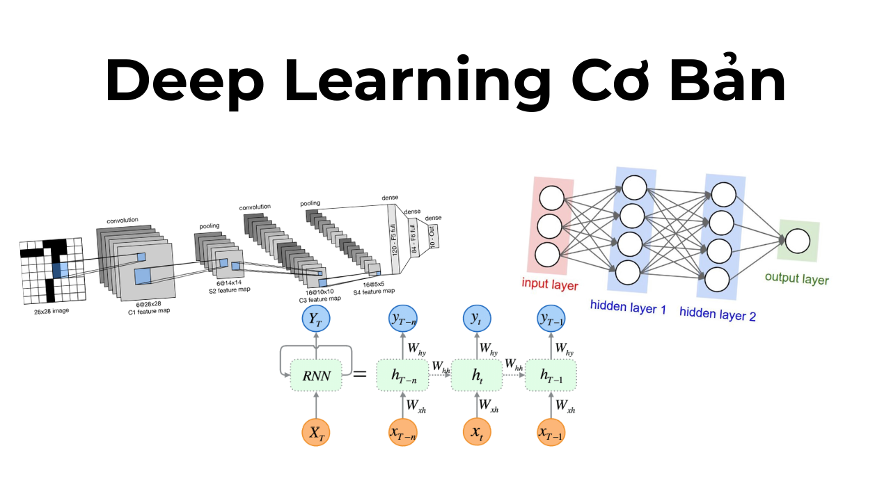 Deep Learning Series